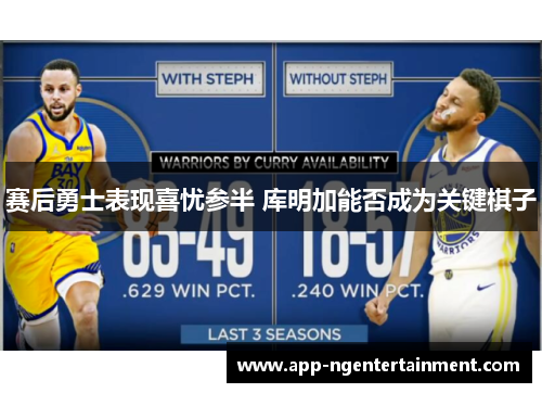 赛后勇士表现喜忧参半 库明加能否成为关键棋子